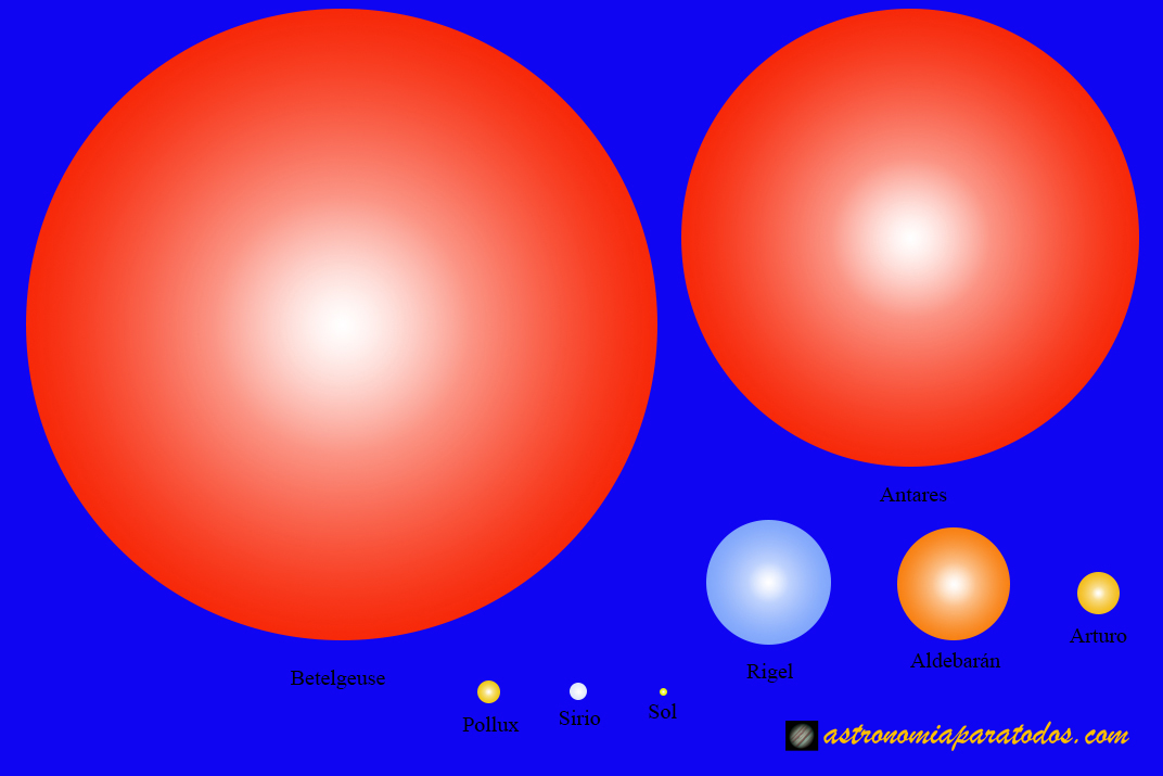 Masa, tamaño, luminosidad y temperatura de una estrella. El diagrama de Hertzsprung-Rusell | Astronomía para todos